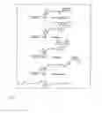 Fig. 03 - DNA sequencing with non-fluorescent nucleotide reversible terminators and cleavable label modified nucleotide terminators