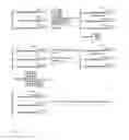 Fig. 24 - DNA sequencing with non-fluorescent nucleotide reversible terminators and cleavable label modified nucleotide terminators