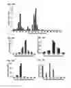 Fig. 17 - CIRCULATING SMALL NONCODING RNA MARKERS