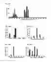 Fig. 18 - CIRCULATING SMALL NONCODING RNA MARKERS