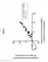 Fig. 03 - METHODS AND COMPOSITIONS FOR ASSESSING RENAL STATUS USING URINE CELL FREE DNA