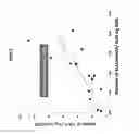 Fig. 06 - METHODS AND COMPOSITIONS FOR ASSESSING RENAL STATUS USING URINE CELL FREE DNA
