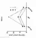 Fig. 12 - METHODS AND COMPOSITIONS FOR ASSESSING RENAL STATUS USING URINE CELL FREE DNA