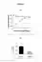 Fig. 17 - Markers associated with Wnt inhibitors