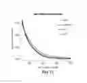 Fig. 04 - OSTEOSARCOMA-ASSOCIATED RISK MARKERS AND USES THEREOF