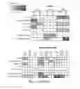 Fig. 15 - OSTEOSARCOMA-ASSOCIATED RISK MARKERS AND USES THEREOF