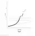 Fig. 16 - OSTEOSARCOMA-ASSOCIATED RISK MARKERS AND USES THEREOF