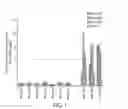 Fig. 02 - Methods of identifying responses to map kinase inhibition therapy