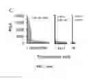 Fig. 03 - SINGLE-CELL ANALYSIS AS A SENSITIVE AND SPECIFIC METHOD FOR EARLY PROSTATE CANCER DETECTION