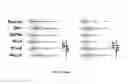 Fig. 15 - SINGLE-CELL ANALYSIS AS A SENSITIVE AND SPECIFIC METHOD FOR EARLY PROSTATE CANCER DETECTION