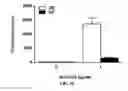 Fig. 16 - Methods and compositions related to T-cell activity
