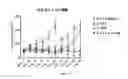 Fig. 19 - Methods and compositions related to T-cell activity