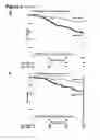 Fig. 05 - Prognostic and Predictive Gene Signature for Non-Small Cell Lung Cancer and Adjuvant Chemotherapy