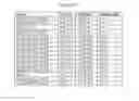 Fig. 18 - Compositions associated with soybean reproductive growth and methods of use