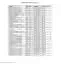 Fig. 23 - Compositions associated with soybean reproductive growth and methods of use