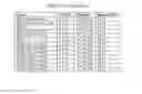 Fig. 40 - Compositions associated with soybean reproductive growth and methods of use