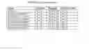 Fig. 48 - Compositions associated with soybean reproductive growth and methods of use