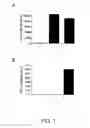 Fig. 02 - COINCIDENCE REPORTER GENE SYSTEM