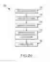 Fig. 18 - Multi-step ion implantation
