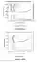 Fig. 13 - Break-away coupling for highway or roadside appurtenances with enhanced fatigue properties