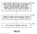 Fig. 10 - Preventing fluid loss