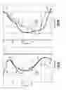 Fig. 05 - Gas turbine engine airfoil