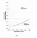 Fig. 07 - Recession resistant ceramic matrix composites and environmental barrier coatings