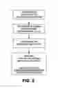 Fig. 06 - Geared architecture turbofan engine thermal management system and method