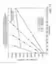 Fig. 21 - High performance turbo-hydraulic compressor