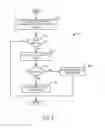 Fig. 04 - Diesel fuel gelling determination method