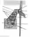 Fig. 01 - Wind turbine for generating electricity with naval technology