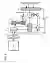 Fig. 10 - Oil supply device