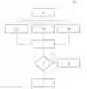 Fig. 01 - Method of controlling a transmission park system of a vehicle equipped with an electronic transmission range select system
