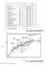 Fig. 04 - Lighting devices with illumination regions having different gamut properties