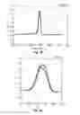 Fig. 11 - High Entropy NiMn-based Magnetic Refrigerant Materials