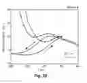 Fig. 14 - High Entropy NiMn-based Magnetic Refrigerant Materials