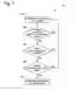 Fig. 06 - Low load capacity protection