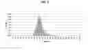 Fig. 06 - IN VITRO DETERMINATION OF SUNSCREEN PROTECTION BASED ON IMAGE ANALYSIS OF SUNSCREENS APPLIED TO SKIN