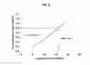 Fig. 10 - IN VITRO DETERMINATION OF SUNSCREEN PROTECTION BASED ON IMAGE ANALYSIS OF SUNSCREENS APPLIED TO SKIN
