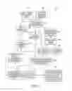 Fig. 10 - Intelligent mobility aid device and method of navigating and providing assistance to a user thereof