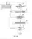 Fig. 12 - Intelligent mobility aid device and method of navigating and providing assistance to a user thereof