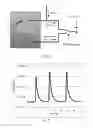 Fig. 15 - Thin-film resistive-based sensor