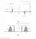 Fig. 03 - Brillouin optical distributed sensing device and method with improved tolerance to sensor failure