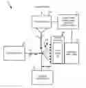 Fig. 01 - Radiated light filtering for a flow cytometer