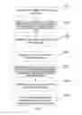 Fig. 04 - Electronic device and information processing method