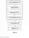 Fig. 13 - Electronic device and information processing method