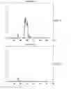 Fig. 04 - Detection of Stuck Plate Valve of Gaseous Engine