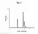 Fig. 04 - Method and apparatus for the extraction of vitamin D metabolites from human plasma