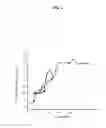 Fig. 05 - METHOD AND APPLICATION OF GaPO4 CRYSTAL MICROBALANCE TO HIGH ACID CRUDE CORROSION TESTING