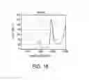 Fig. 12 - Mobile smart device infrared light measuring apparatus, method, and system for analyzing substances